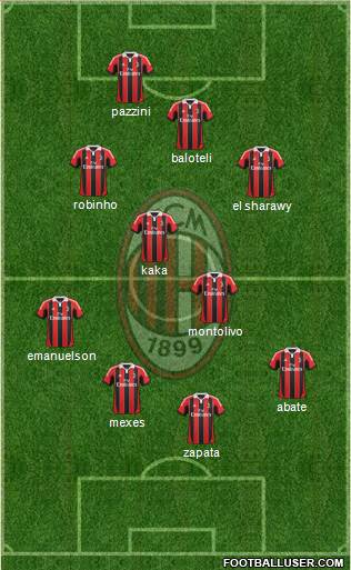 A.C. Milan Formation 2013