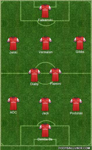 Arsenal Formation 2013