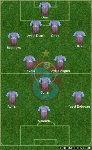 Trabzonspor Formation 2013