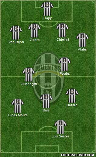 Juventus Formation 2013