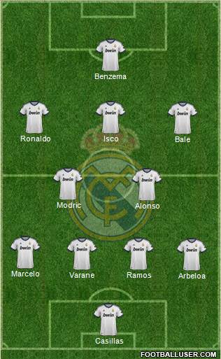 Real Madrid C.F. Formation 2013
