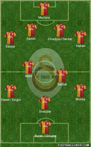 Galatasaray SK Formation 2013