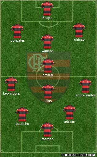 CR Flamengo Formation 2013