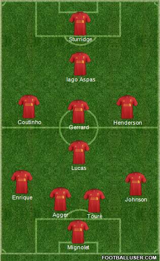 Liverpool Formation 2013