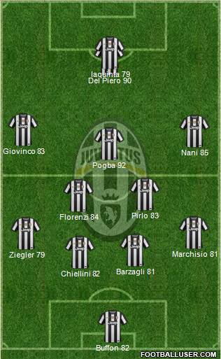Juventus Formation 2013