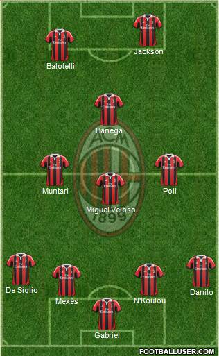 A.C. Milan Formation 2013