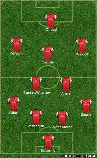 Arsenal Formation 2013