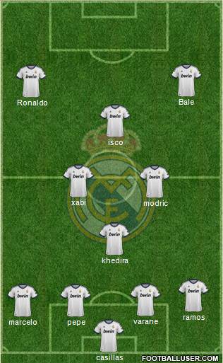 Real Madrid C.F. Formation 2013