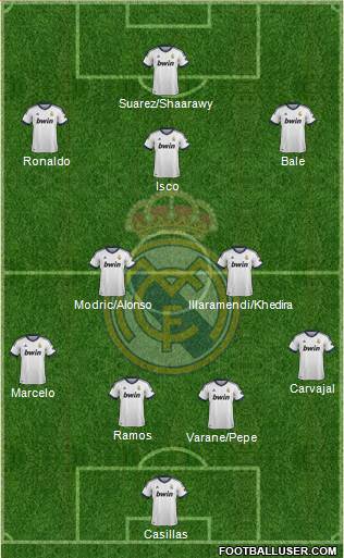 Real Madrid C.F. Formation 2013