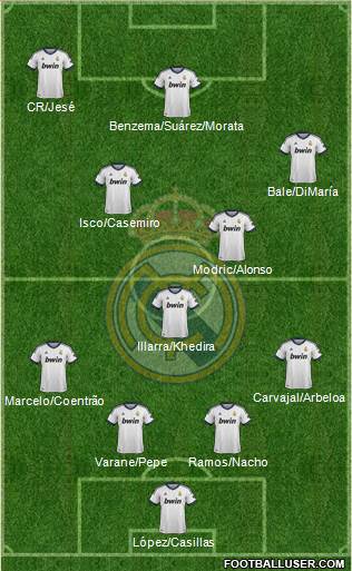 Real Madrid C.F. Formation 2013
