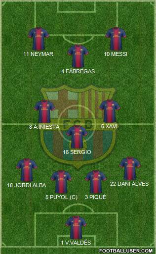 F.C. Barcelona Formation 2013