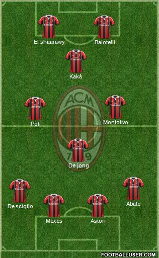 A.C. Milan Formation 2013