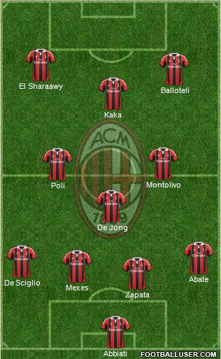 A.C. Milan Formation 2013
