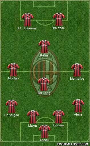 A.C. Milan Formation 2013