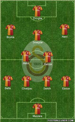 Galatasaray SK Formation 2013