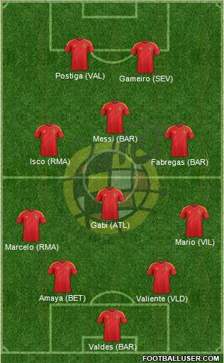 Spain Formation 2013