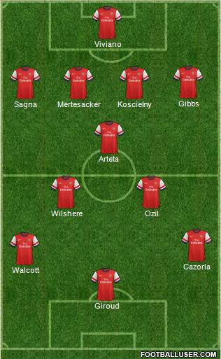 Arsenal Formation 2013