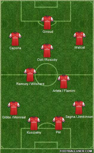Arsenal Formation 2013
