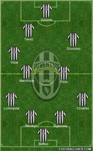 Juventus Formation 2013