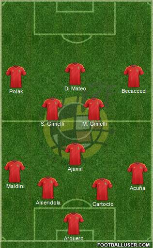 Spain Formation 2013