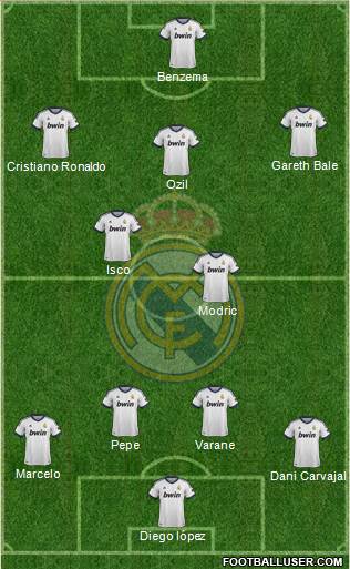 Real Madrid C.F. Formation 2013