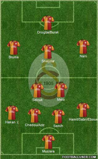 Galatasaray SK Formation 2013