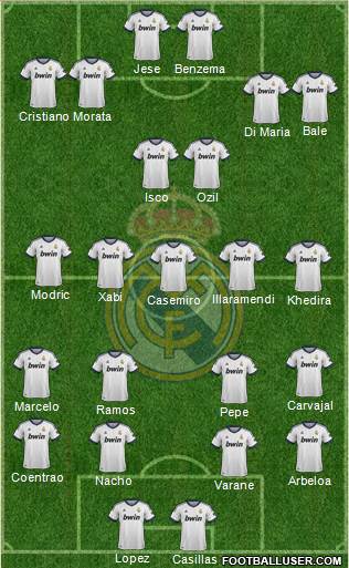 Real Madrid C.F. Formation 2013