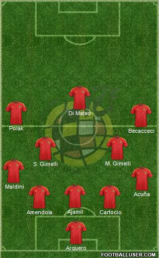 Spain Formation 2013