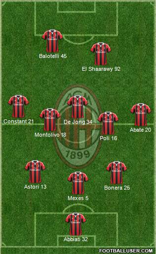 A.C. Milan Formation 2013