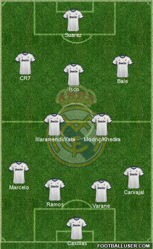 Real Madrid C.F. Formation 2013