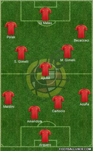 Spain Formation 2013