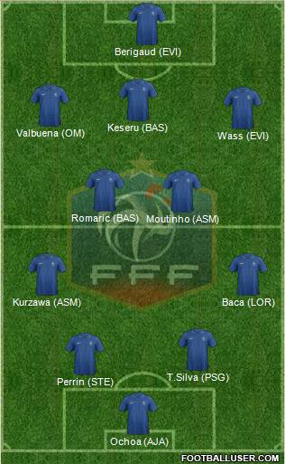 France Formation 2013