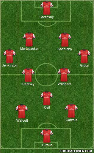 Arsenal Formation 2013