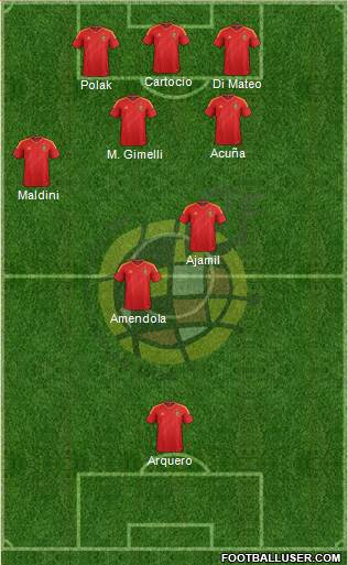Spain Formation 2013