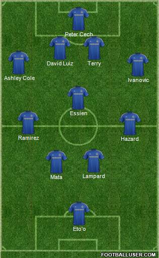 Chelsea Formation 2013