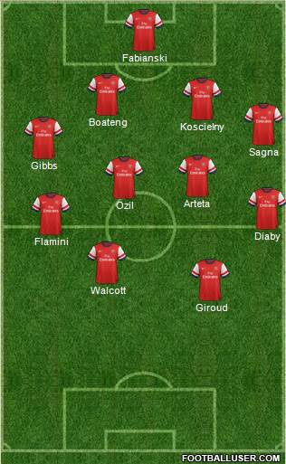 Arsenal Formation 2013