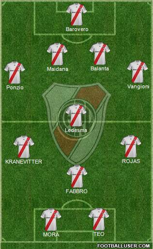 River Plate Formation 2013