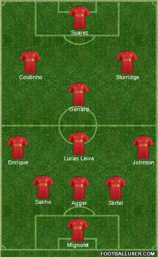 Liverpool Formation 2013