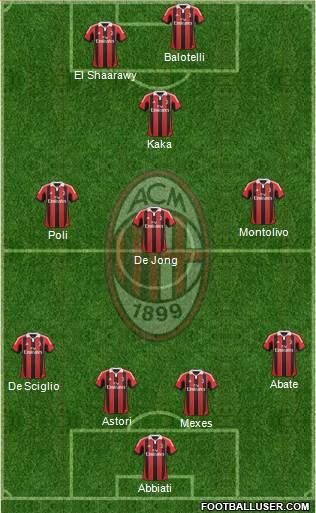 A.C. Milan Formation 2013