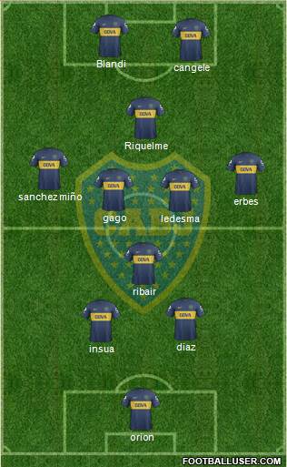 Boca Juniors Formation 2013