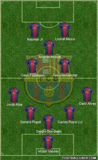 F.C. Barcelona Formation 2013