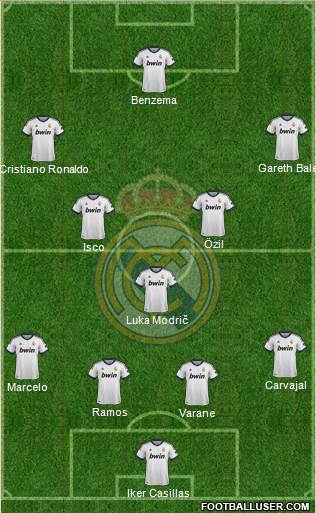 Real Madrid C.F. Formation 2013