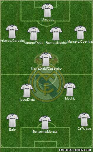 Real Madrid C.F. Formation 2013