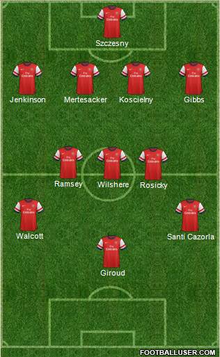 Arsenal Formation 2013