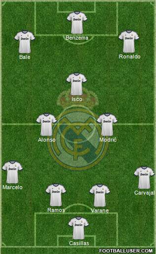 Real Madrid C.F. Formation 2013