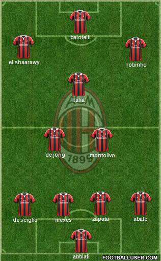 A.C. Milan Formation 2013