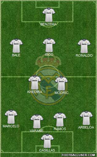Real Madrid C.F. Formation 2013