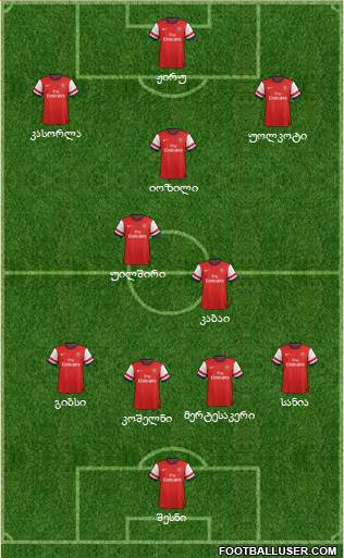Arsenal Formation 2013