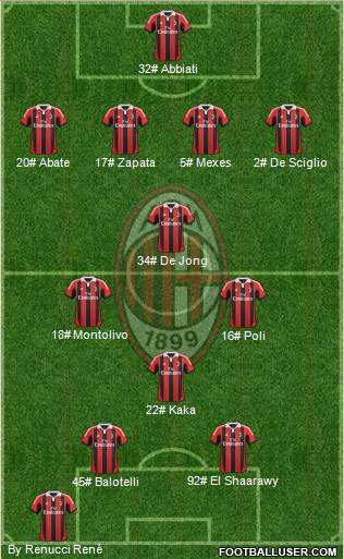 A.C. Milan Formation 2013