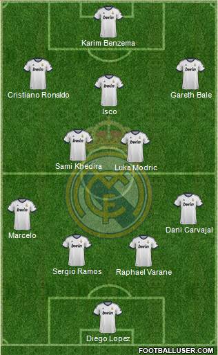 Real Madrid C.F. Formation 2013